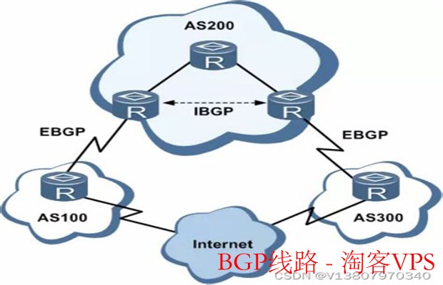 BGP线路详解——网络提速与稳定的关键选择
