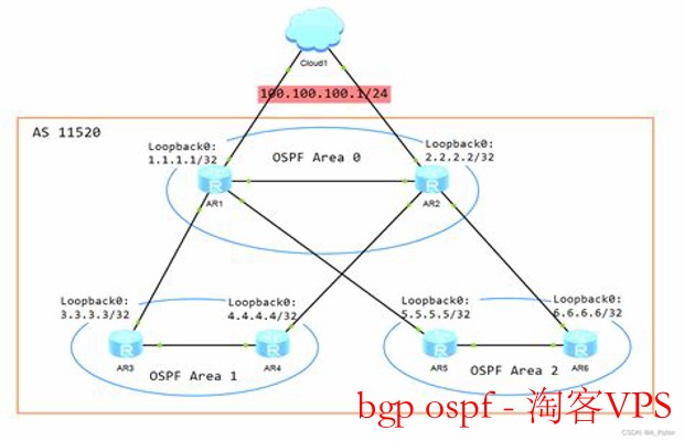 BGP与OSPF全面解析——企业与运营商路由配置指南