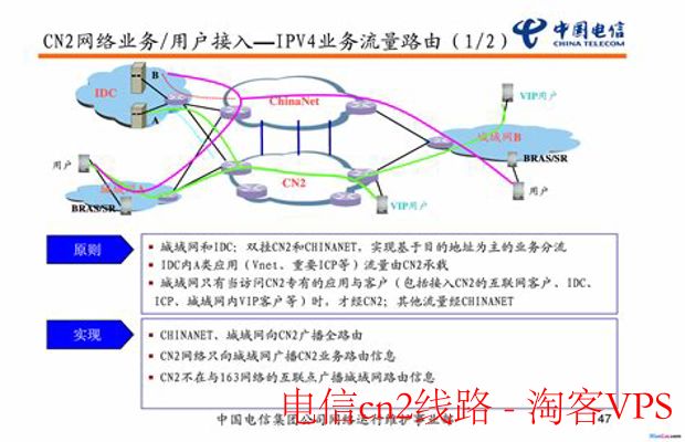 电信CN2线路详解—高速稳定的优质网络选择