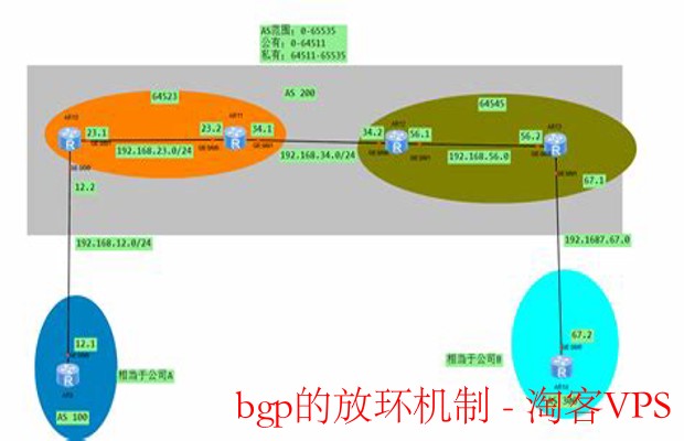 BGP放环机制详解—防止路由环路保障网络稳定