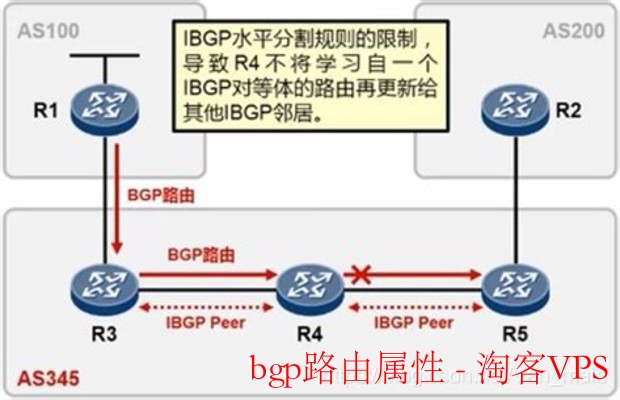 BGP路由属性详解 – 优化网络流量的核心策略