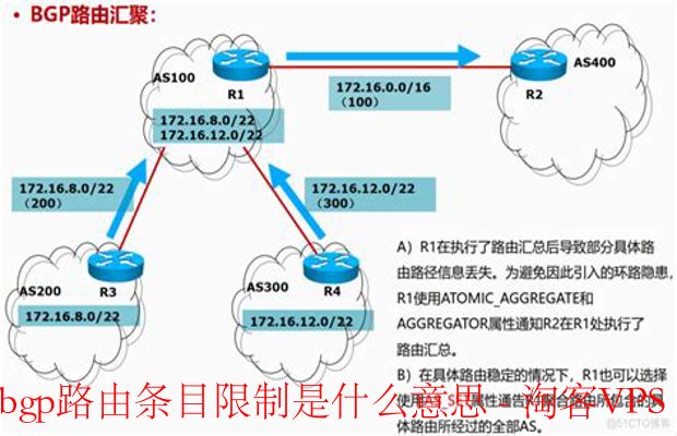 BGP路由条目限制详解—原理、作用与配置指南