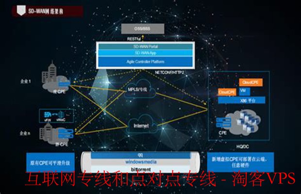 互联网专线与点对点专线解析—区别、优势与选择指南