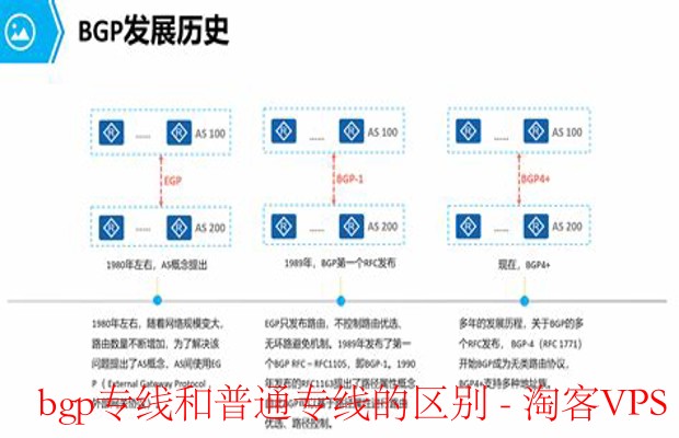BGP专线与普通专线区别解析——帮你选对专线方案
