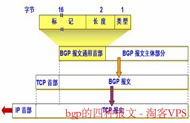 BGP四种报文详解—理解边界网关协议核心机制