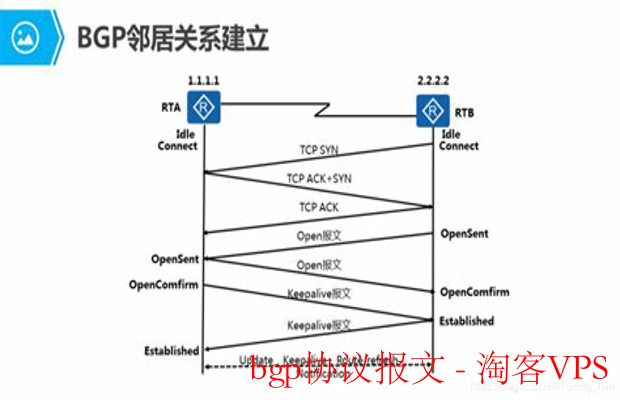 BGP协议报文详解——互联网路由的通信桥梁