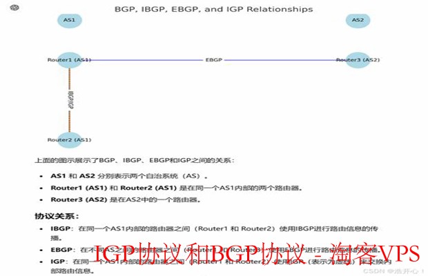 IGP与BGP协议详解——内部与边界路由的核心区别
