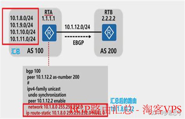 BGP路由汇总详解—优化网络性能与路由管理