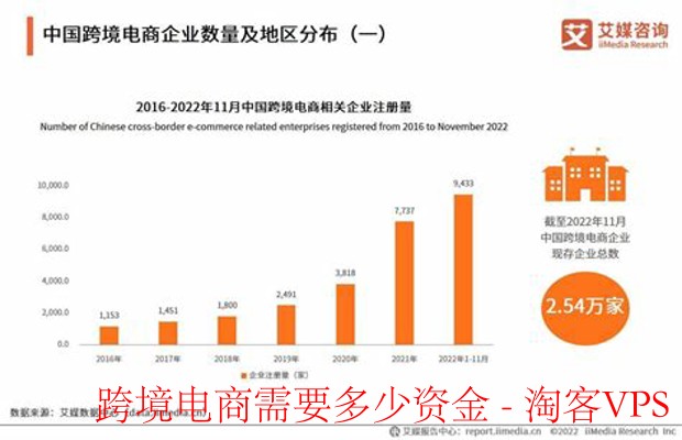 跨境电商启动资金解析—预算与成本全攻略