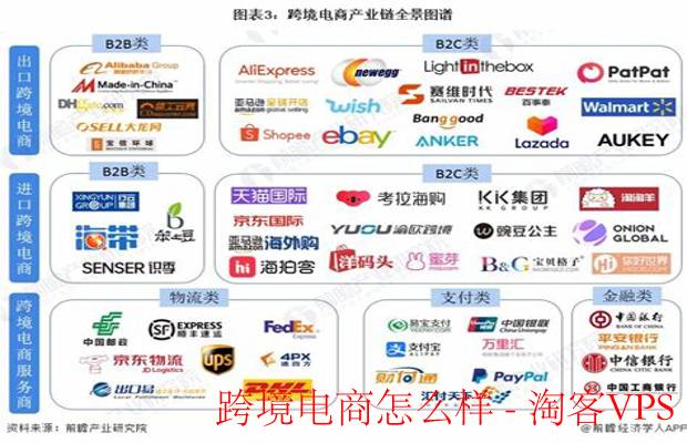 跨境电商现状与未来趋势解析——机遇与挑战全解