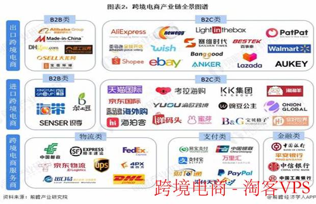 跨境电商新机遇——全球买卖与未来趋势解析