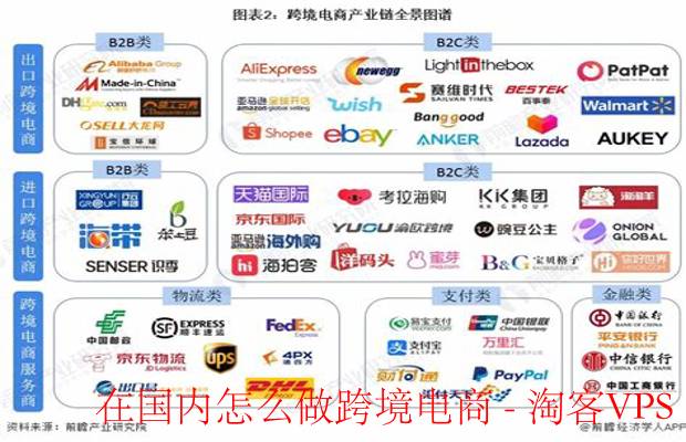 在国内做跨境电商攻略—选品平台物流全解析