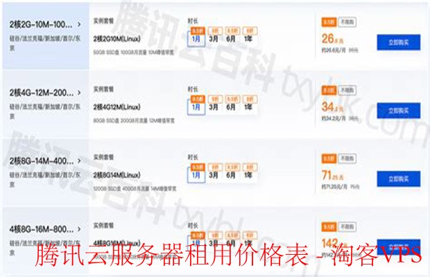 腾讯云服务器租用价格表解析-配置与省钱攻略