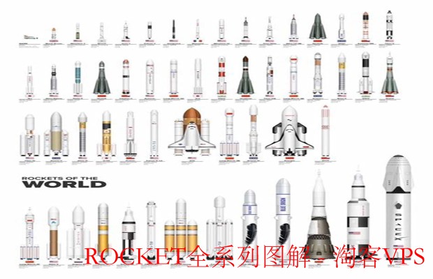 ROCKET全系列图解详解-快速选购指南