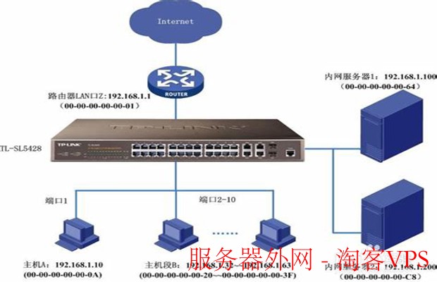 服务器外网全面解析 - 连接互联网的关键指南
