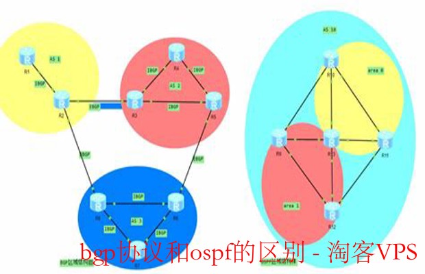BGP协议与OSPF区别解析 - 网络路由选择指南