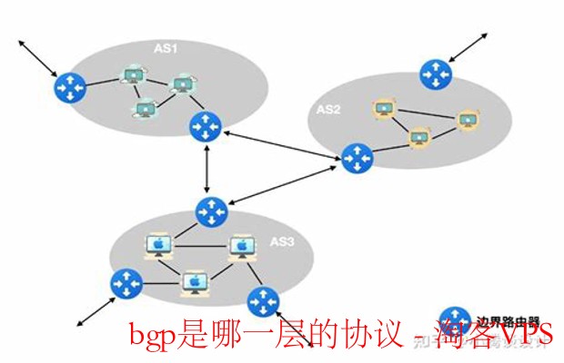 BGP协议解析—网络层之上的应用层路由协议