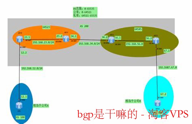 BGP是什么？-互联网路由导航的关键协议