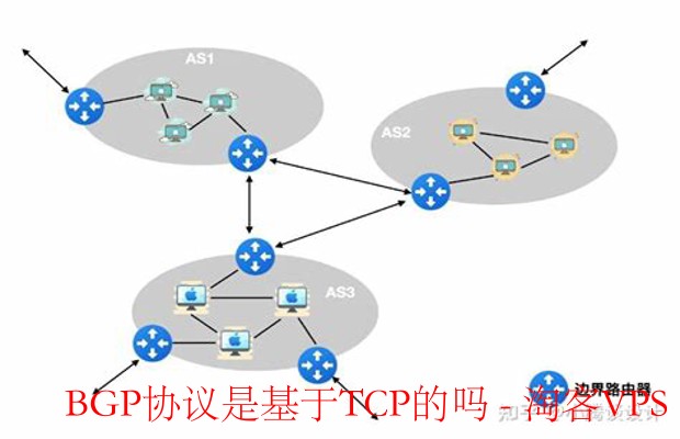 BGP协议基于TCP解析 - 互联网路由的可靠基石