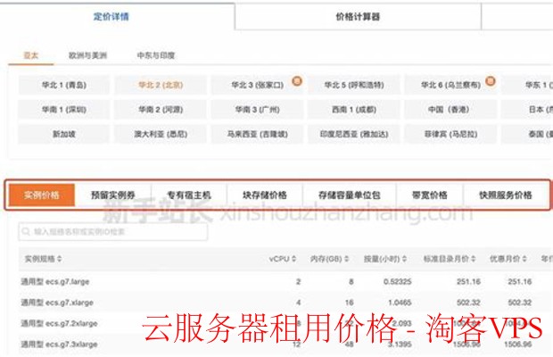 云服务器租用价格解析-配置选择与省钱指南