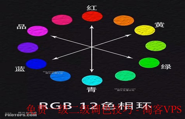 免费一级二级调色技巧—快速提升视频画面质感