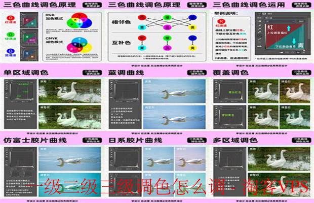 一级二级三级调色全攻略 - 打造专业级视频色彩