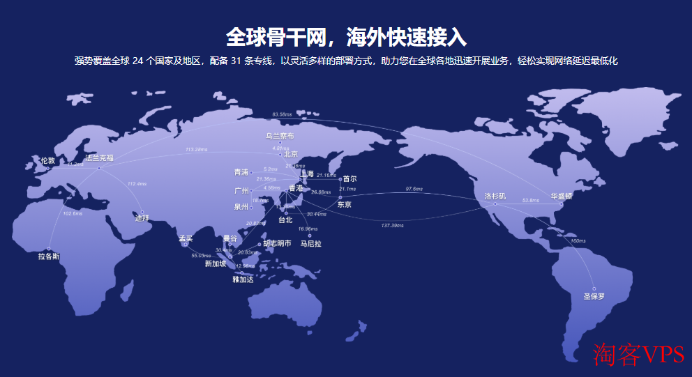 UCloud国际站如何助力游戏与电商出海 - 破解全球云挑战