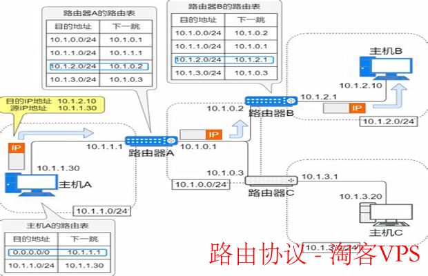 路由协议详解—网络路径规划与优化指南