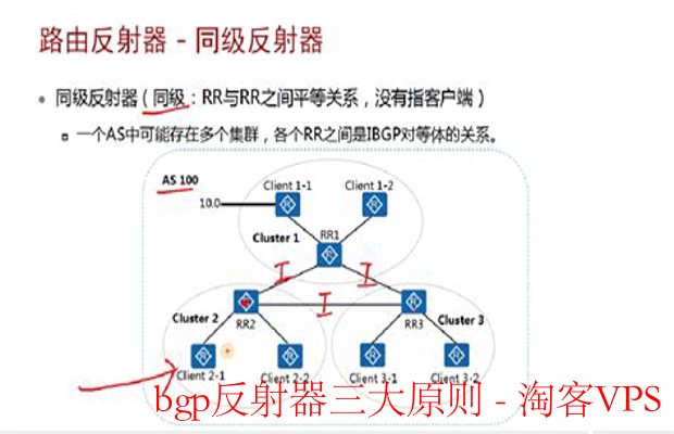 BGP反射器三大原则详解-网络路由优化必备