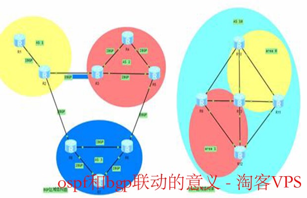 OSPF与BGP联动解析 - 提升网络稳定与效率