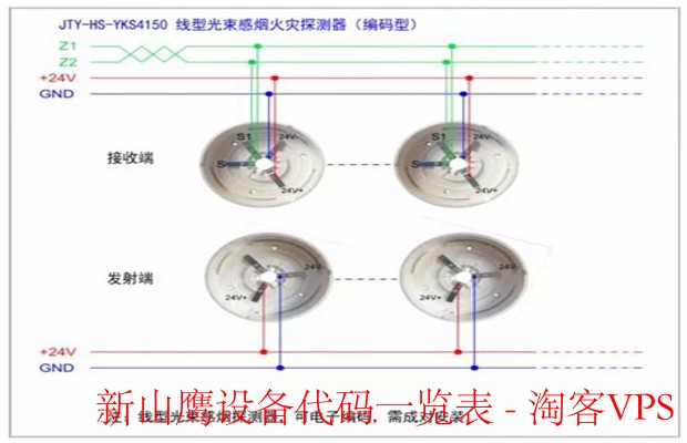 新山鹰设备代码一览表-查询与应用全攻略