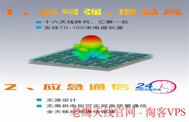 老鹰天线官网详解-产品选购与使用全攻略