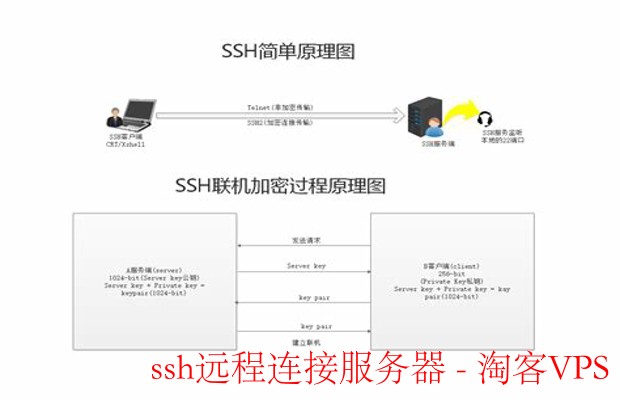 ssh远程连接服务器 - 快速入门与安全实用指南