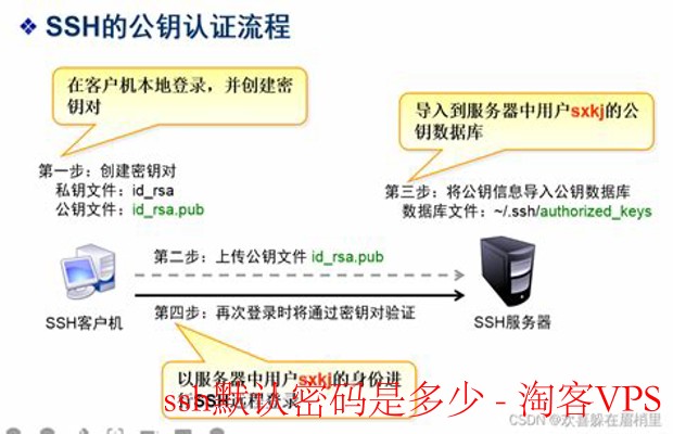 SSH默认密码是多少？ - 解析与安全使用指南