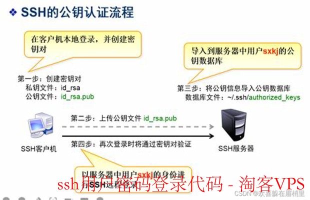 SSH用户密码登录代码实现技巧 - 远程管理与自动化运维宝典