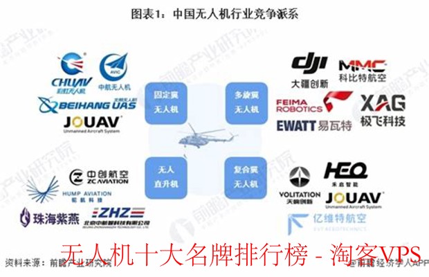 无人机十大名牌排行榜 - 2024权威品牌推荐指南