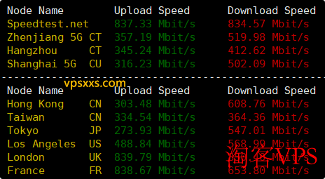 RackNerd VPS促销套餐解析 - 荷兰机房全面测评