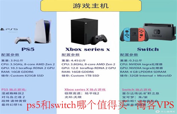 PS5与Switch全面对比 - 哪款游戏主机更值得买
