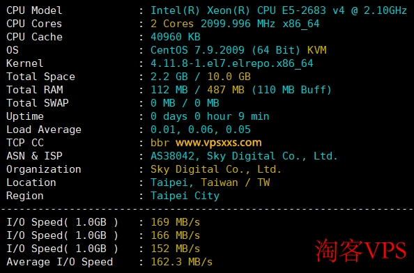 WePC台湾TikTok直播专用VPS测评 - IEPL专线替代方案