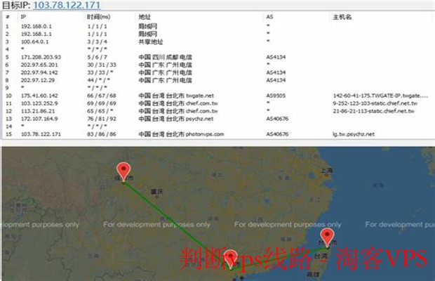 判断VPS线路好坏技巧 - 低延迟高稳定性实用指南