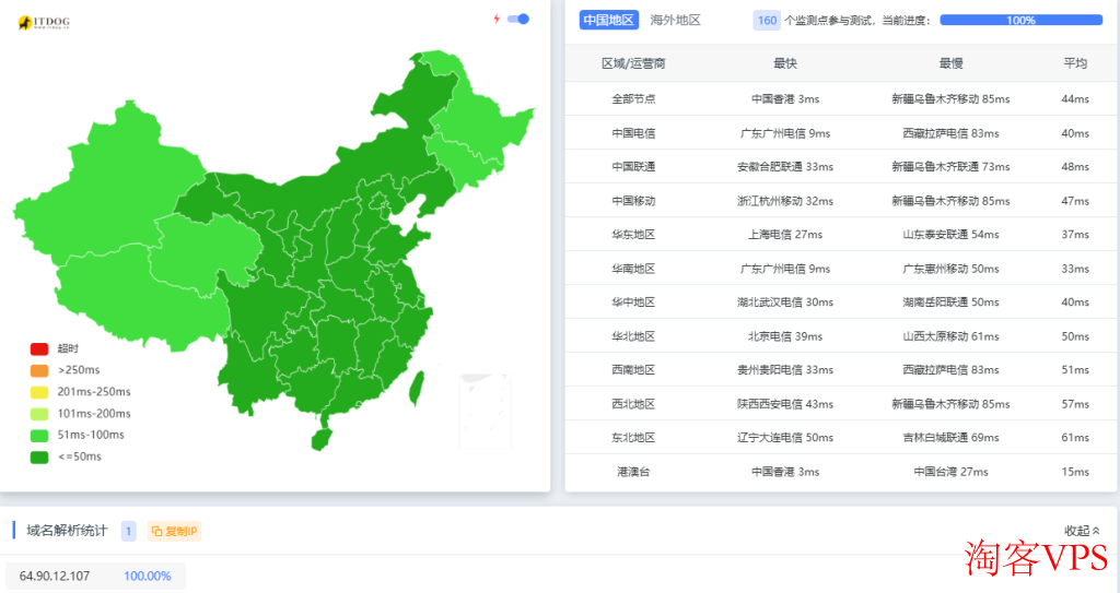 宝乐云香港云服务器评测 - 低价高性价比选择