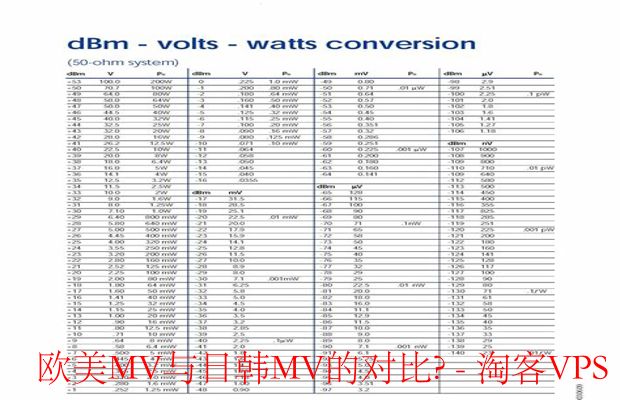 欧美MV与日韩MV对比-风格叙事与市场差异