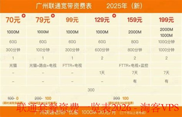 联通套餐资费一览2026-最新套餐全梳理与对比