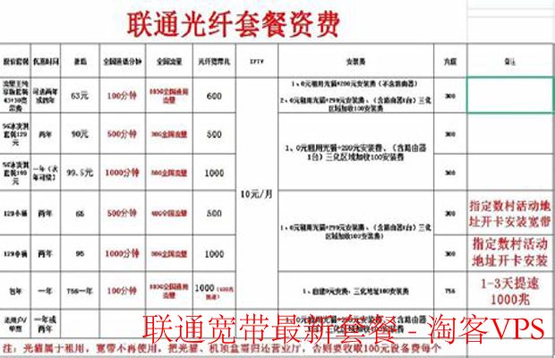 联通宽带最新套餐全解析-选购要点