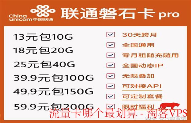 流量卡最划算攻略-选对套餐省钱秘诀