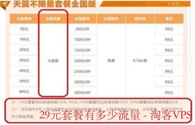 29元套餐流量全解析-如何核对与最大化利用