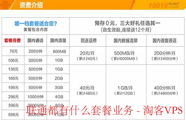 联通套餐全解析-场景化选购与省钱秘籍