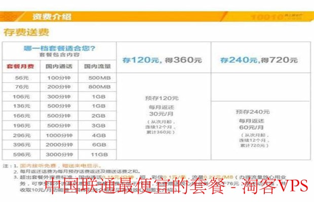 中国联通最便宜的套餐-全解析与选购