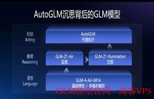 GLM模型官网-全面解读与快速上手