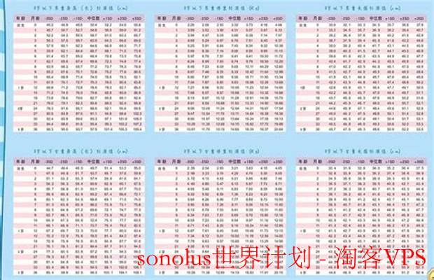 sonolus世界计划-开放协作的全球生态蓝图